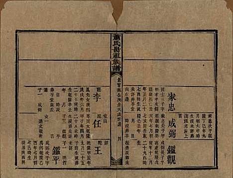 湖南[萧姓] 萧氏昺祖族谱 — 清光绪27年[1901]_二十七.pdf