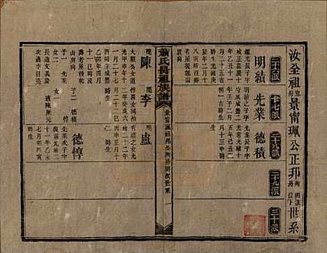 湖南[萧姓] 萧氏昺祖族谱 — 清光绪27年[1901]_二十八.pdf