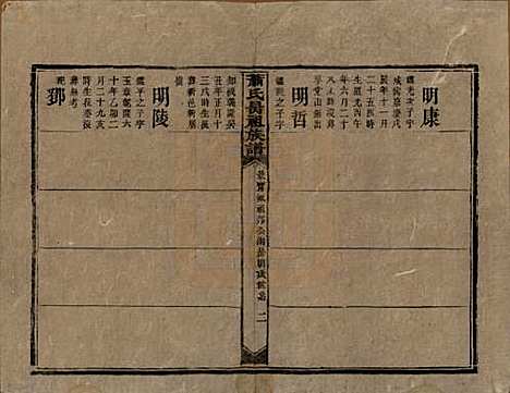 湖南[萧姓] 萧氏昺祖族谱 — 清光绪27年[1901]_二十八.pdf