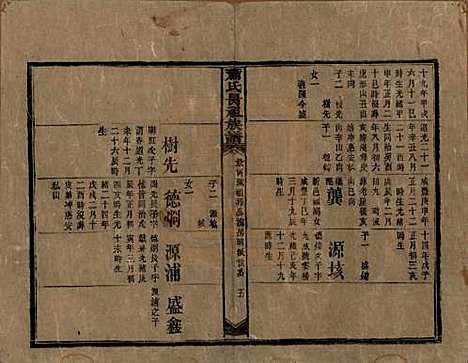 湖南[萧姓] 萧氏昺祖族谱 — 清光绪27年[1901]_二十八.pdf