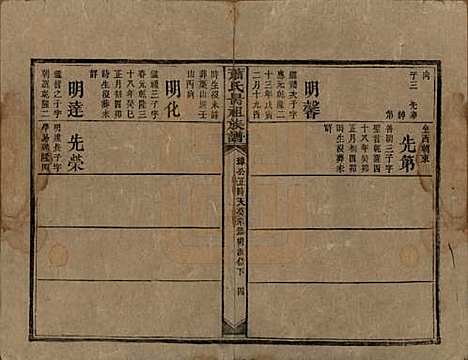 湖南[萧姓] 萧氏昺祖族谱 — 清光绪27年[1901]_三十一.pdf