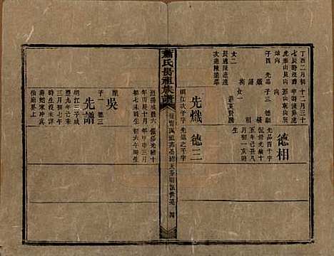 湖南[萧姓] 萧氏昺祖族谱 — 清光绪27年[1901]_三十二.pdf