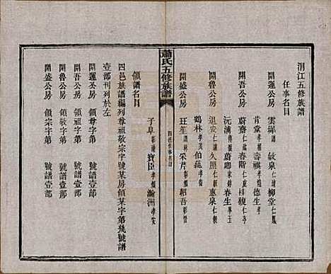 中国[萧姓] 萧氏五修族谱十八卷 — 清光绪三十二年（1906）_二.pdf