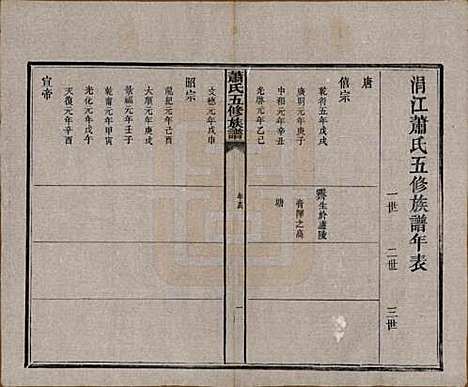 中国[萧姓] 萧氏五修族谱十八卷 — 清光绪三十二年（1906）_三.pdf