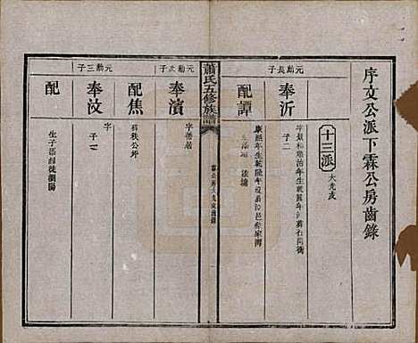 中国[萧姓] 萧氏五修族谱十八卷 — 清光绪三十二年（1906）_五.pdf