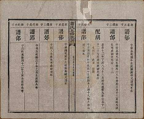 中国[萧姓] 萧氏五修族谱十八卷 — 清光绪三十二年（1906）_七.pdf