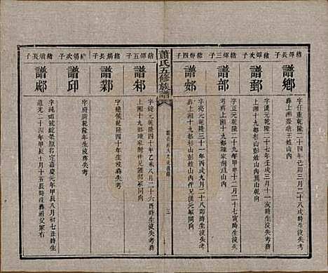 中国[萧姓] 萧氏五修族谱十八卷 — 清光绪三十二年（1906）_七.pdf