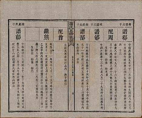 中国[萧姓] 萧氏五修族谱十八卷 — 清光绪三十二年（1906）_七.pdf