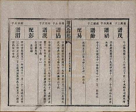 中国[萧姓] 萧氏五修族谱十八卷 — 清光绪三十二年（1906）_七.pdf