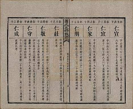 中国[萧姓] 萧氏五修族谱十八卷 — 清光绪三十二年（1906）_十一.pdf