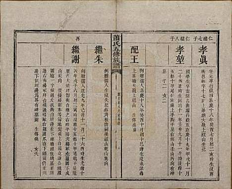 中国[萧姓] 萧氏五修族谱十八卷 — 清光绪三十二年（1906）_十三.pdf