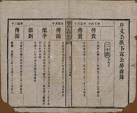 中国[萧姓] 萧氏五修族谱十八卷 — 清光绪三十二年（1906）_十四.pdf