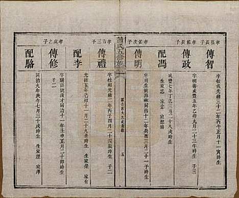 中国[萧姓] 萧氏五修族谱十八卷 — 清光绪三十二年（1906）_十四.pdf