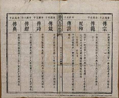 中国[萧姓] 萧氏五修族谱十八卷 — 清光绪三十二年（1906）_十四.pdf