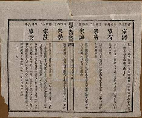 中国[萧姓] 萧氏五修族谱十八卷 — 清光绪三十二年（1906）_十五.pdf