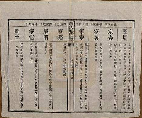 中国[萧姓] 萧氏五修族谱十八卷 — 清光绪三十二年（1906）_十五.pdf