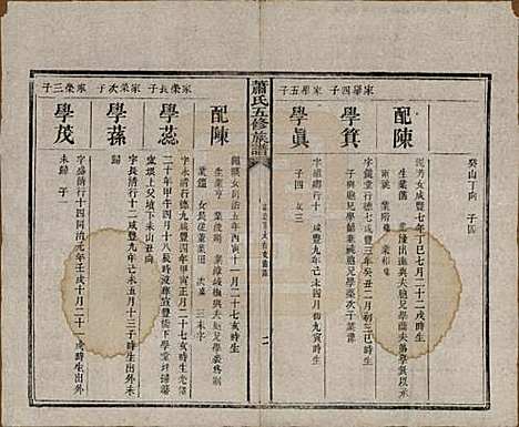 中国[萧姓] 萧氏五修族谱十八卷 — 清光绪三十二年（1906）_十六.pdf