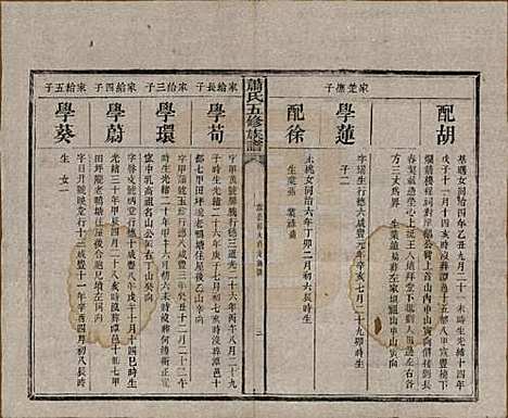 中国[萧姓] 萧氏五修族谱十八卷 — 清光绪三十二年（1906）_十六.pdf