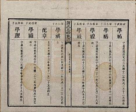 中国[萧姓] 萧氏五修族谱十八卷 — 清光绪三十二年（1906）_十六.pdf