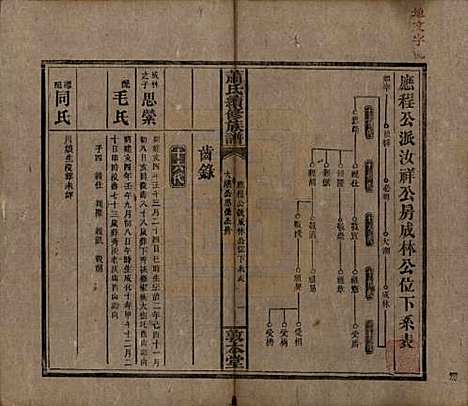 湖南[萧姓] 萧氏续修族谱 — 清宣统2年[1910]_四.pdf