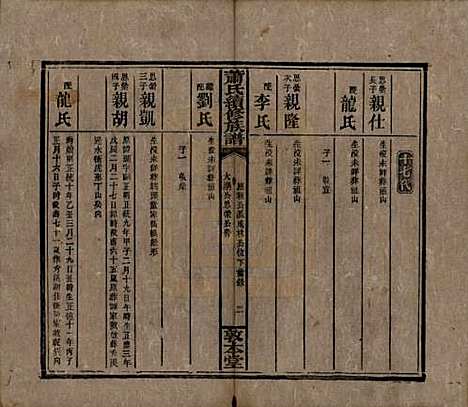 湖南[萧姓] 萧氏续修族谱 — 清宣统2年[1910]_四.pdf