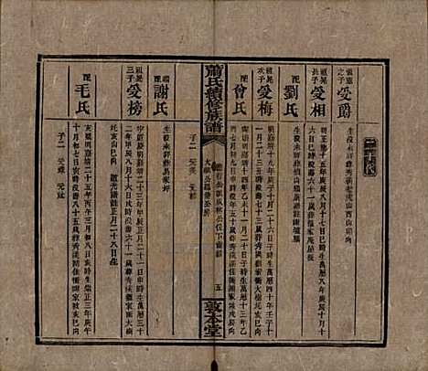 湖南[萧姓] 萧氏续修族谱 — 清宣统2年[1910]_四.pdf