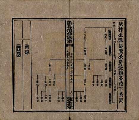 湖南[萧姓] 萧氏续修族谱 — 清宣统2年[1910]_四.pdf