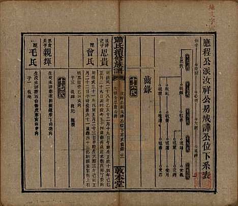 湖南[萧姓] 萧氏续修族谱 — 清宣统2年[1910]_五.pdf