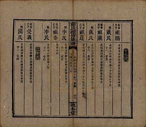 湖南[萧姓] 萧氏续修族谱 — 清宣统2年[1910]_五.pdf