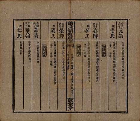 湖南[萧姓] 萧氏续修族谱 — 清宣统2年[1910]_五.pdf