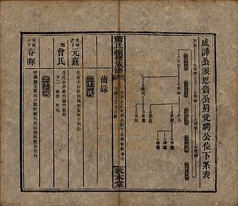 湖南[萧姓] 萧氏续修族谱 — 清宣统2年[1910]_五.pdf