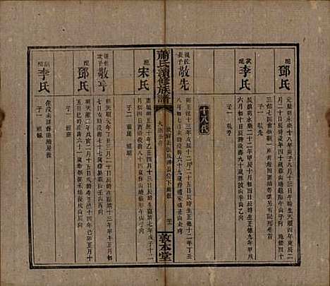 湖南[萧姓] 萧氏续修族谱 — 清宣统2年[1910]_六.pdf