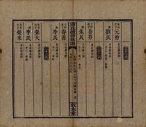 湖南[萧姓] 萧氏续修族谱 — 清宣统2年[1910]_六.pdf