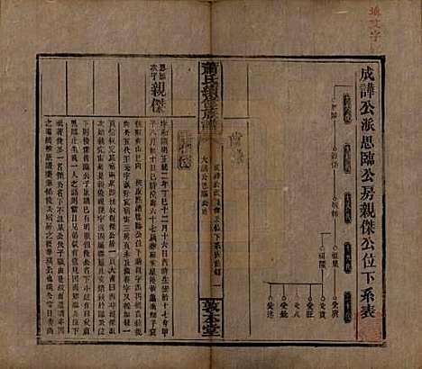 湖南[萧姓] 萧氏续修族谱 — 清宣统2年[1910]_八.pdf