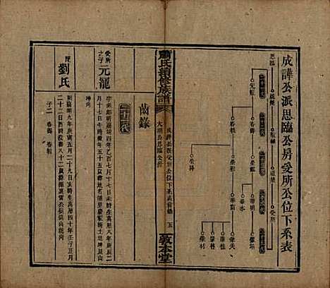 湖南[萧姓] 萧氏续修族谱 — 清宣统2年[1910]_八.pdf