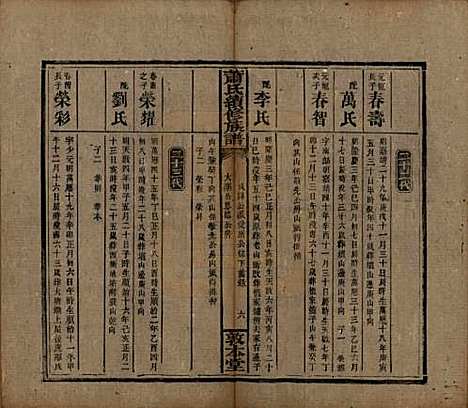 湖南[萧姓] 萧氏续修族谱 — 清宣统2年[1910]_八.pdf