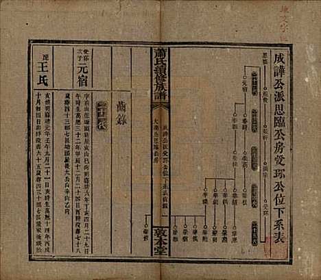 湖南[萧姓] 萧氏续修族谱 — 清宣统2年[1910]_九.pdf