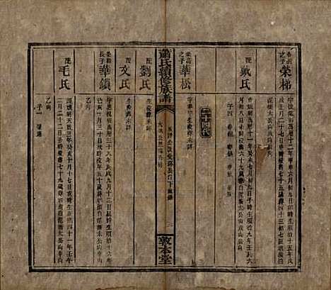 湖南[萧姓] 萧氏续修族谱 — 清宣统2年[1910]_九.pdf