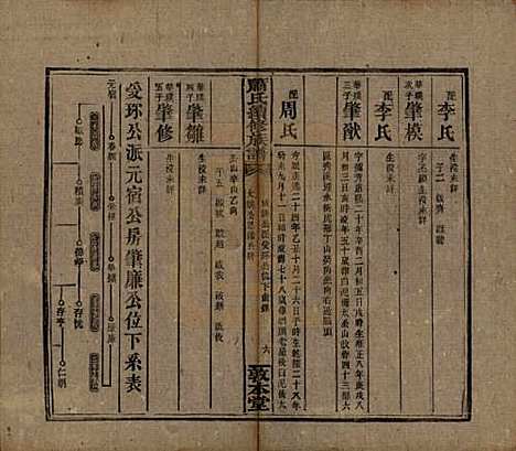 湖南[萧姓] 萧氏续修族谱 — 清宣统2年[1910]_九.pdf