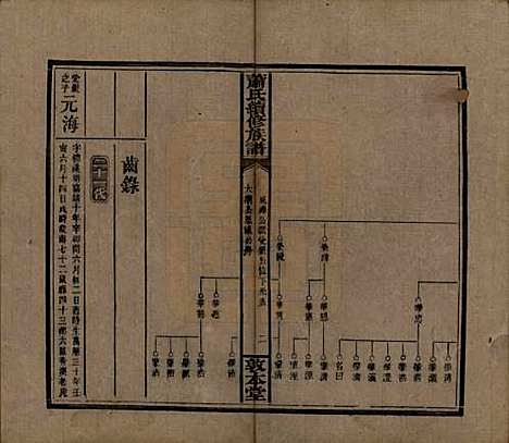 湖南[萧姓] 萧氏续修族谱 — 清宣统2年[1910]_十二.pdf