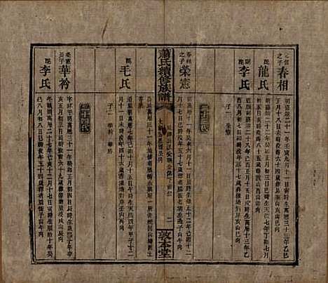 湖南[萧姓] 萧氏续修族谱 — 清宣统2年[1910]_十四.pdf