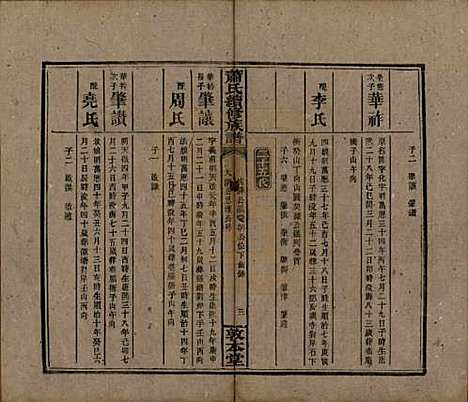 湖南[萧姓] 萧氏续修族谱 — 清宣统2年[1910]_十四.pdf