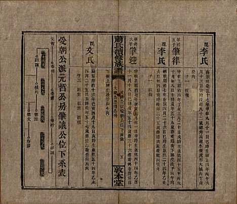 湖南[萧姓] 萧氏续修族谱 — 清宣统2年[1910]_十四.pdf