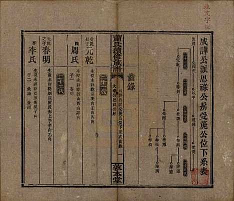 湖南[萧姓] 萧氏续修族谱 — 清宣统2年[1910]_十五.pdf