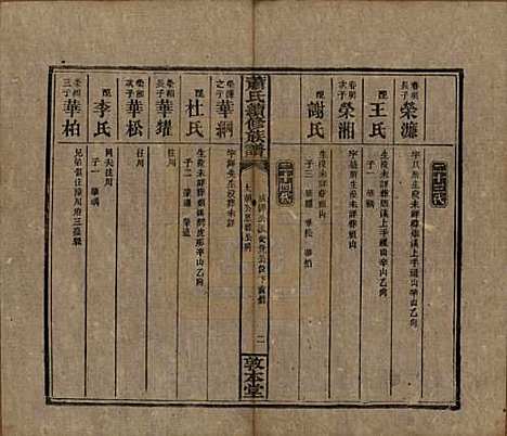 湖南[萧姓] 萧氏续修族谱 — 清宣统2年[1910]_十五.pdf