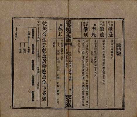 湖南[萧姓] 萧氏续修族谱 — 清宣统2年[1910]_十五.pdf