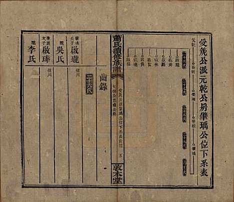 湖南[萧姓] 萧氏续修族谱 — 清宣统2年[1910]_十五.pdf