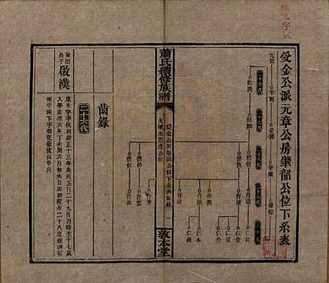 湖南[萧姓] 萧氏续修族谱 — 清宣统2年[1910]_十六.pdf