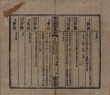 湖南[萧姓] 萧氏续修族谱 — 清宣统2年[1910]_十六.pdf