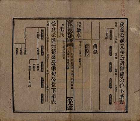 湖南[萧姓] 萧氏续修族谱 — 清宣统2年[1910]_十九.pdf